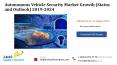 Autonomous Vehicle Security Market Growth Status and Outlook 2019 2024 PowerPoint PPT Presentation