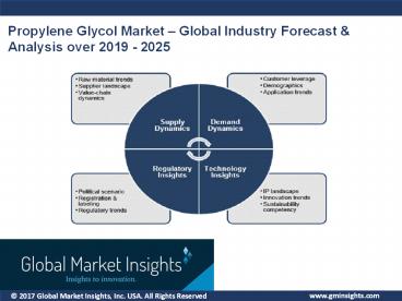 Propylene Glycol Market – Global Industry Forecast & Analysis over 2019 - 2025