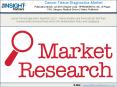 Cancer Tissue Diagnostics Market  Analysis, Opportunities and Trends 2019-2027 PowerPoint PPT Presentation