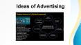 Ideas of Advertising PowerPoint PPT Presentation