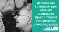 MAPPING THE FUTURE OF EMR VIS-A-VIS CHANGES IN SEARCH TRENDS FOR ASSISTED LIVING FACILITIES PowerPoint PPT Presentation