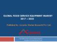 Food Service Equipment Market PowerPoint PPT Presentation