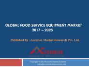 Food Service Equipment Market