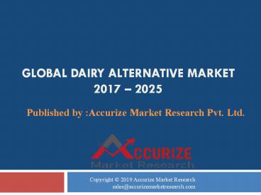 Dairy Alternatives Market