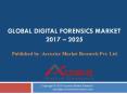 Digital Forensics Market PowerPoint PPT Presentation
