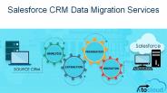 Salesforce CRM Data Migration Services