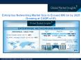 Enterprise Networking Market 2018 Industry Trends, Technology Advancements, Regional Demand, Growth Dynamics To 2024 PowerPoint PPT Presentation