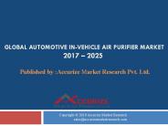 Automotive In-Vehicle Air Purifier Market