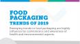 Food Packaging Trends of 2019 PowerPoint PPT Presentation