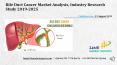 Bile Duct Cancer Market Analysis, Industry Research Study PowerPoint PPT Presentation