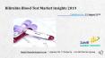 Bilirubin Blood Test Market Insights 2019 PowerPoint PPT Presentation