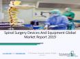 Spinal Surgery Devices Market | Size, Share, Growth, Trends Forecast 2022 | TBRC PowerPoint PPT Presentation