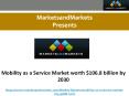 Mobility as a Service Market worth $106.8 billion by 2030 PowerPoint PPT Presentation