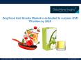 Dog Food And Snack Market Is Expected to Expand Significant CAGR from 2017 to 2025 PowerPoint PPT Presentation