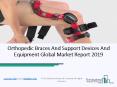 Orthopedic Braces Market Size, Growth, Trends, Scope Forecast 2019 - 2022 PowerPoint PPT Presentation