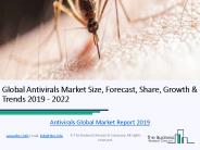 Global Antivirals Market 2019