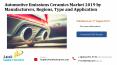 Automotive Emissions Ceramics Market 2019 by Manufacturers, Regions, Type and Application PowerPoint PPT Presentation