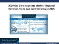 Gas Generator Sets Market Technology 2019: Business Growth, Trend and Forecast 2025 PowerPoint PPT Presentation