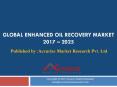 Enhanced Oil Recovery Market PowerPoint PPT Presentation