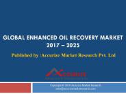 Enhanced Oil Recovery Market