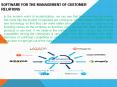 Customer relationship management CRM Softwares PowerPoint PPT Presentation