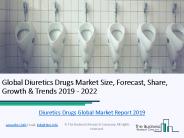 Global Diuretics Drugs Market 2019