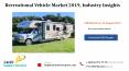 Recreational Vehicle Market 2019, Industry Insights PowerPoint PPT Presentation