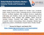 Global Medical Aesthetics Market