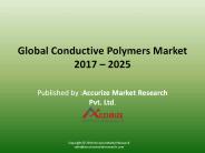 Global Conductive Polymers Market