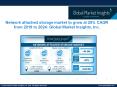 Network attached storage market in Asia Pacific to grow at 20% CAGR from 2019 to 2025 PowerPoint PPT Presentation
