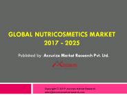 Global Nutricosmetics Market