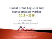 Global Drone Logistics and Transportation Market
