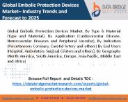 Global embolic protection devices market