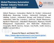Global Pharmacy Automation Market