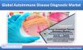 Autoimmune Disease Diagnostic Market Share - by Disease, Forecast 2019-2025 PowerPoint PPT Presentation