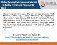 Global surgical microscopes market PowerPoint PPT Presentation