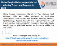 Global surgical microscopes market