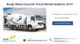 Ready Mixed Concrete Truck Market Industry 2019 PowerPoint PPT Presentation