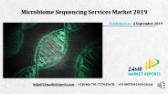 Microbiome Sequencing Services Market 2019