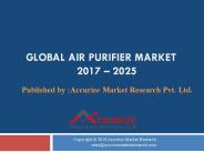 Global Air Purifier Market