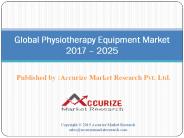 Physiotherapy Equipment Market
