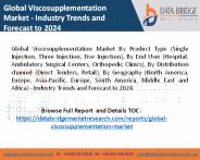 Global viscosupplementation market