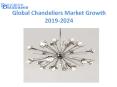Global Chandeliers Market Growth Projection to 2024 PowerPoint PPT Presentation