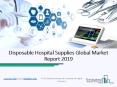 Global Disposable Hospital Supplies Market Size, Share | Industry Report 2022 PowerPoint PPT Presentation