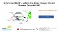 Hybrid and Electric Vehicle On Board Charger Market Demand Analysis 2019 PowerPoint PPT Presentation
