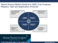 Marine Grease Market is expected to show significant growth by 2025 PowerPoint PPT Presentation