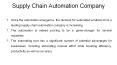 Supply Chain Automation Company Shares The Pros Of Automation PowerPoint PPT Presentation