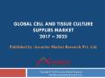 Cell and Tissue Culture Supplies Market PowerPoint PPT Presentation