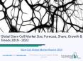 Global Stem Cell Market 2019 PowerPoint PPT Presentation