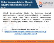 Neuromodulation Market